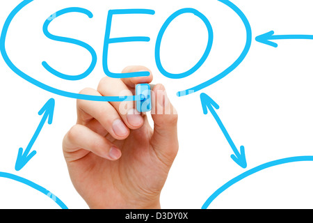 Hand drawing SEO flow chart with blue marker on transparent wipe board. Stock Photo
