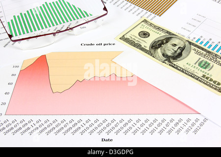 Business objects - crude oil price chart, 100 US dollars and glasses. Financial concept. Stock Photo