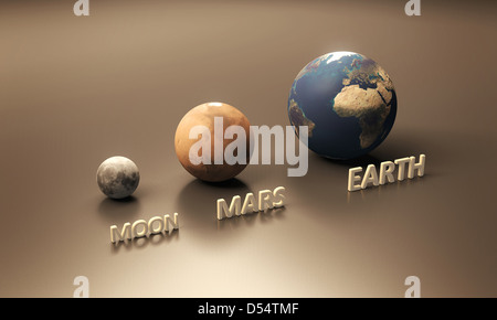 A rendered size-comparison sheet between the Planet Earth, Earth-Moon and Planet Mars with in-scene captions. Stock Photo
