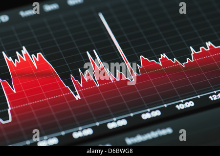 Close-up of a stock market graph on a high resolution LCD screen. Stock Photo