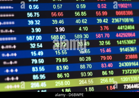 Close-up of stock market values on LCD screen. Stock Photo
