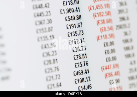 Business Concept - Close-up of balance sheet in pounds on a high resolution LCD screen. Stock Photo