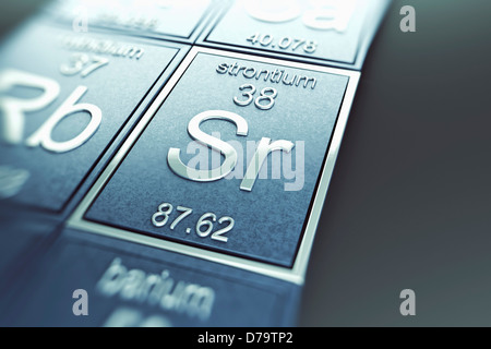sr element on periodic table sr element on periodic table