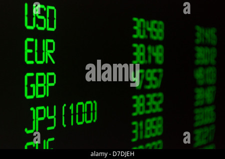 Foreign Currency Exchange Rate on Display
