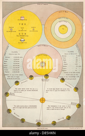 COMPARATIVE ORBITS Stock Photo