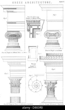 Columns - Classical Orders Stock Photo - Alamy