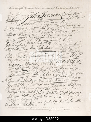 how many signatories to the declaration of independence