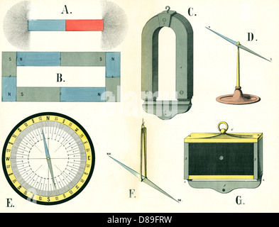 Observation with a Spectroscope. A spectroscope or spectrometer