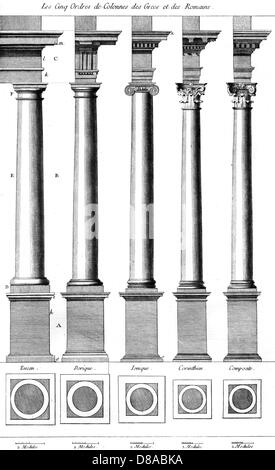 COLUMNS CLASSICAL ORDERS Stock Photo