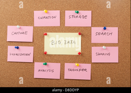 Big data concept words pinned on cork board Stock Photo