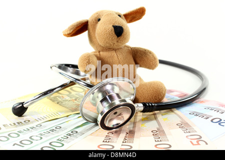 veterinarian costs