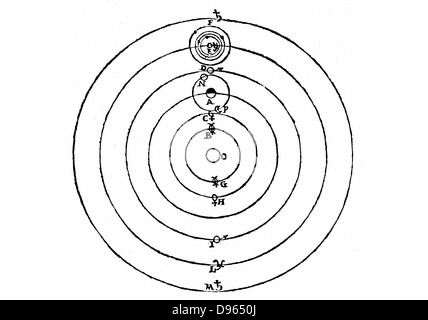 Galileo's diagram of the Copernican (heliocentric) system of the universe showing also his own discovery, the four satellites (moons) of Jupiter. From Galileo Galilei 'Dialogo', Florence, 1632. Engraving . Stock Photo