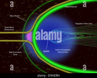 Diagram of Energetic Neutral Atoms from a region outside Earth's magnetopause. Stock Photo