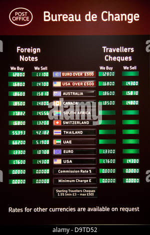 post offfice exchange rates