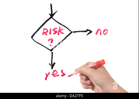 Risk management work flow flowchart written on white board Stock Photo