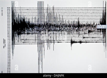 (dpa file) - A file picture dated 11 March 2011 of a monitor at the Seismological Observatory in Berggiesshuebel, Germany. It shows the earthquake in Japan. Photo: Martin Förster Stock Photo