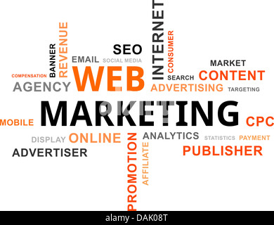 A word cloud of ecommerce related items Stock Vector Art