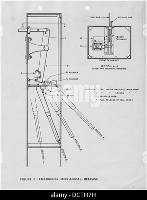 Electrical door locking and operating device, Figure 3, Emergency mechanical release. - - 296684 Stock Photo