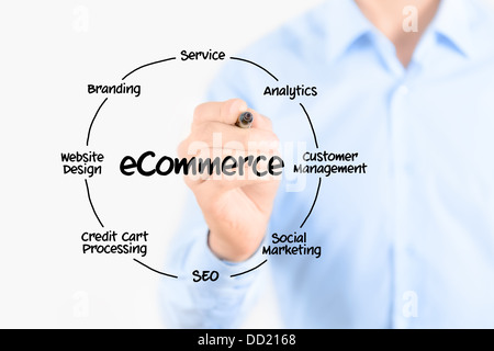 Young businessman holding a marker and drawing circular diagram of structure of e-commerce organization on transparent screen Stock Photo