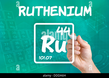 Symbol for the chemical element ruthenium Stock Photo
