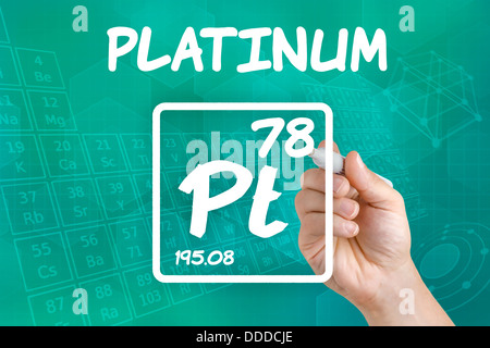 Symbol for the chemical element platinum Stock Photo