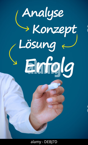 Businessman writing problem analyse konzept losung and erfolg in white Stock Photo