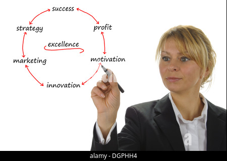 business woman shows marketing strategy plan Stock Photo