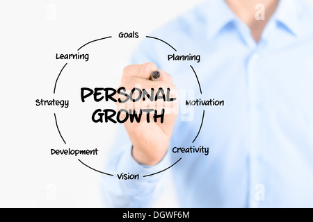 Young businessman holding a marker and drawing circular structure diagram of personal growth on transparent screen Stock Photo