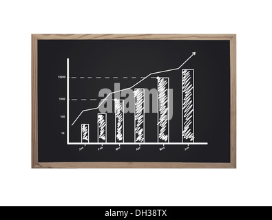 blackboard with chart on a white background Stock Photo