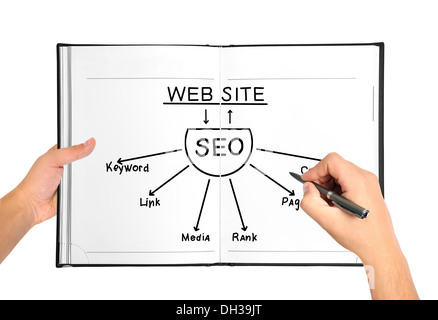 Hands drawing seo scheme in book Stock Photo