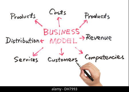 Business model concept diagram on white board Stock Photo