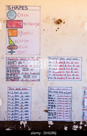 Teaching aids on the wall of a primary school classroom in Sagalla ...