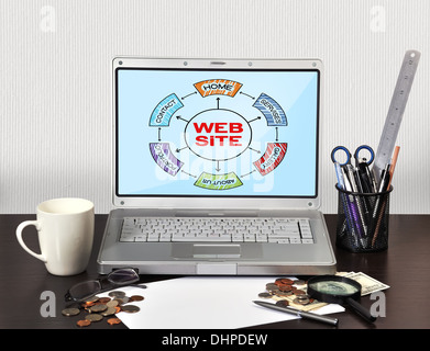 notebook with stationery and web site scheme on screen Stock Photo
