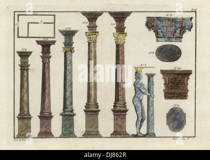 Tuscan, Doric, Ionic columns and capitals. Stock Photo