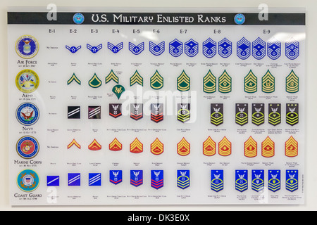 Us Military Enlisted Ranks Chart