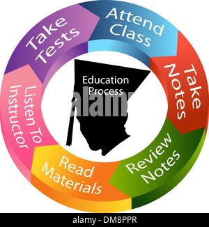 An image of the education process Stock Vector Image & Art - Alamy