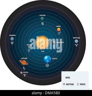 Planet of solar system with astronomical signs of the planets. Circle ...