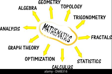 Mathematics mind map concept words Stock Vector Image & Art - Alamy