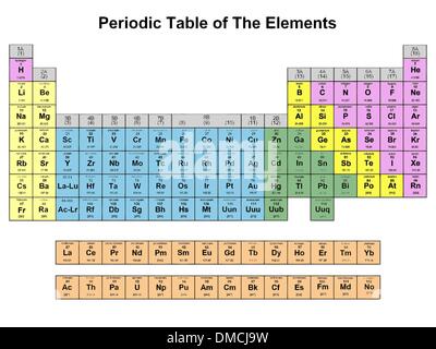 Periodic table of elements Stock Vector