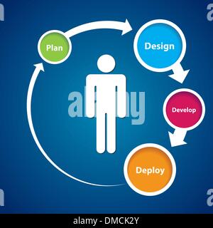 User Centered Experience Stock Vector