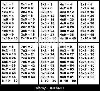 Multiplication table Stock Vector