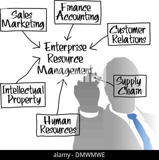 ERM Enterprise Resource Management diagram Stock Vector