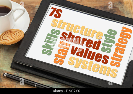 7S model for organizational culture, analysis and development Stock Photo