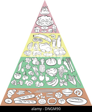 illustration of Food Pyramid showing the main Food Groups Stock Photo
