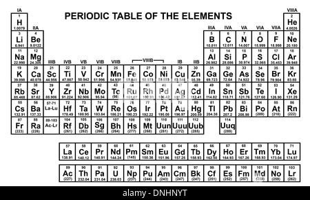 Periodic table of elements, black and white. Periodic table, tabular ...