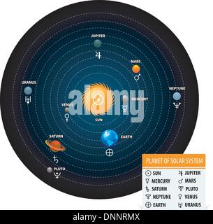 Planet of solar system with astronomical signs of the planets. Circle ...