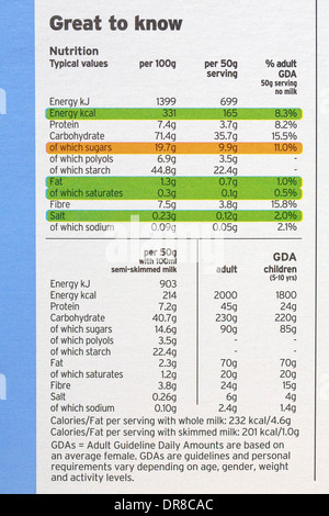 Guideline Daily Amount GDA information on packet of Walkers Classically ...