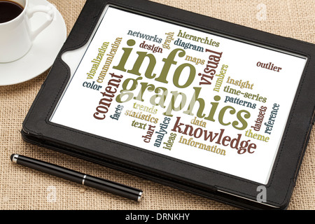 infographics, visual, content, knowledge word cloud on a digital tablet with a cup of coffee Stock Photo