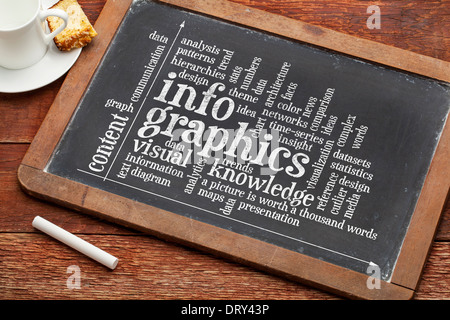 infographics, visual, content, knowledge word cloud on a blackboard with a cup of coffee Stock Photo
