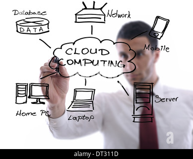 business man draw cloud computing chart Stock Photo
